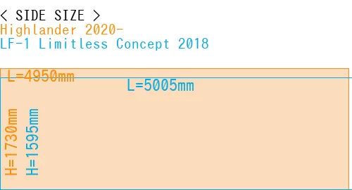 #Highlander 2020- + LF-1 Limitless Concept 2018